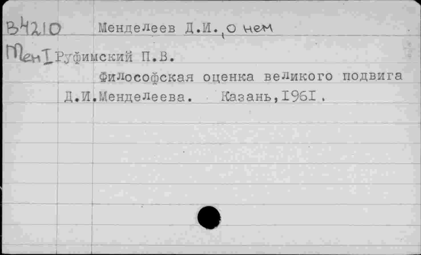 ﻿.6*12.10.
Менделеев Д.И.^очем
ГОен!. Ру фи м с кий П. В.
Философская оценка великого подвига
Д.И.Менделеева. Казань,1961.